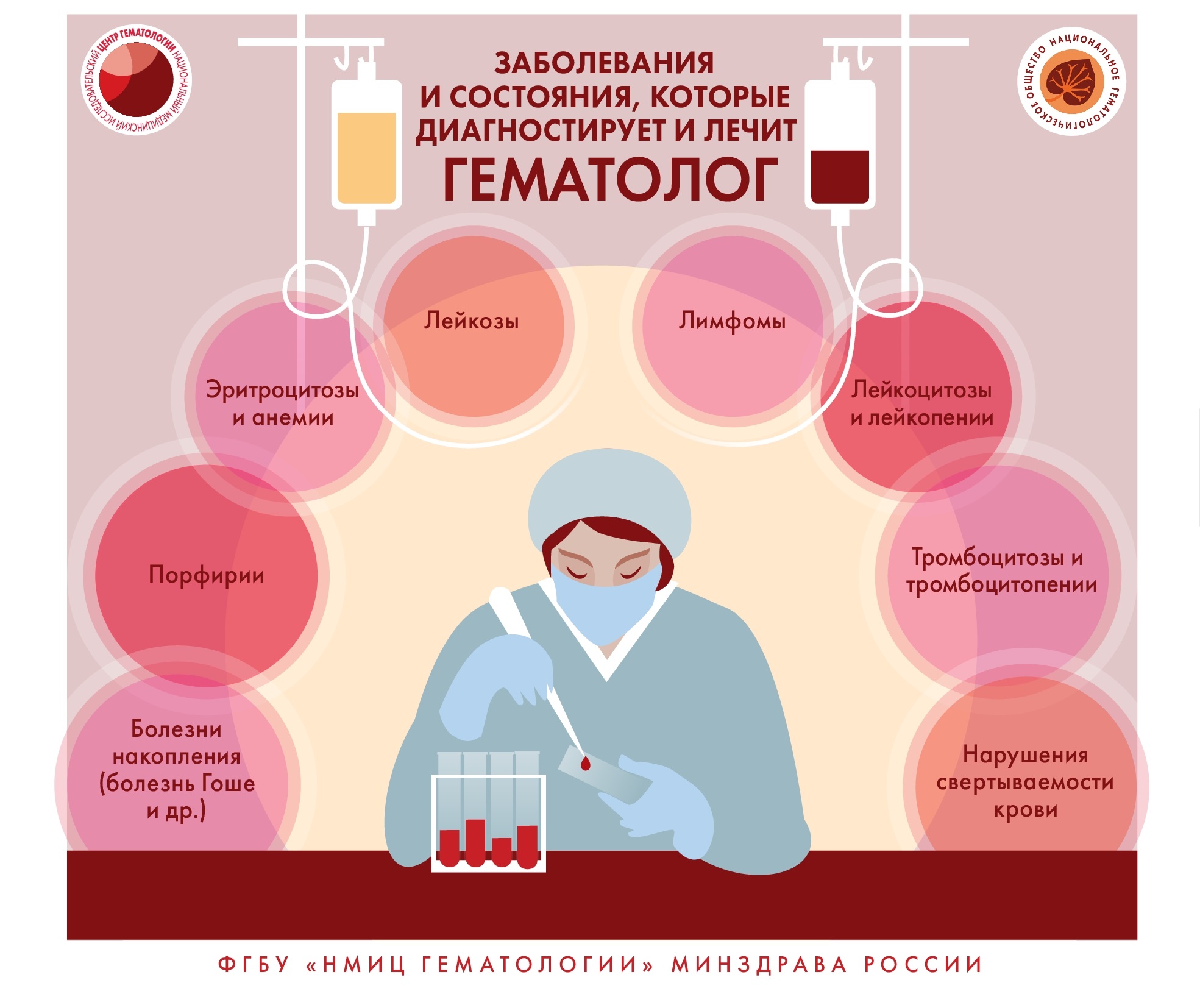 Серия инфографики о заболеваниях системы крови